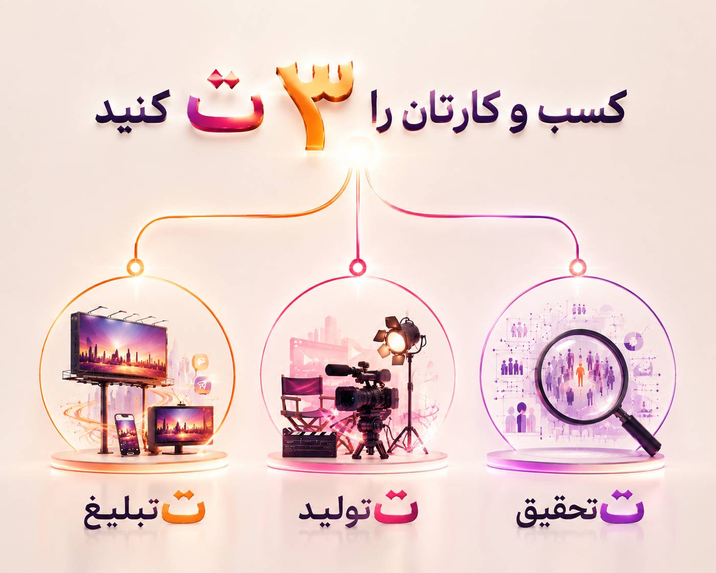 تبلیغات حرفه ای کسب و کار در آوازه گران